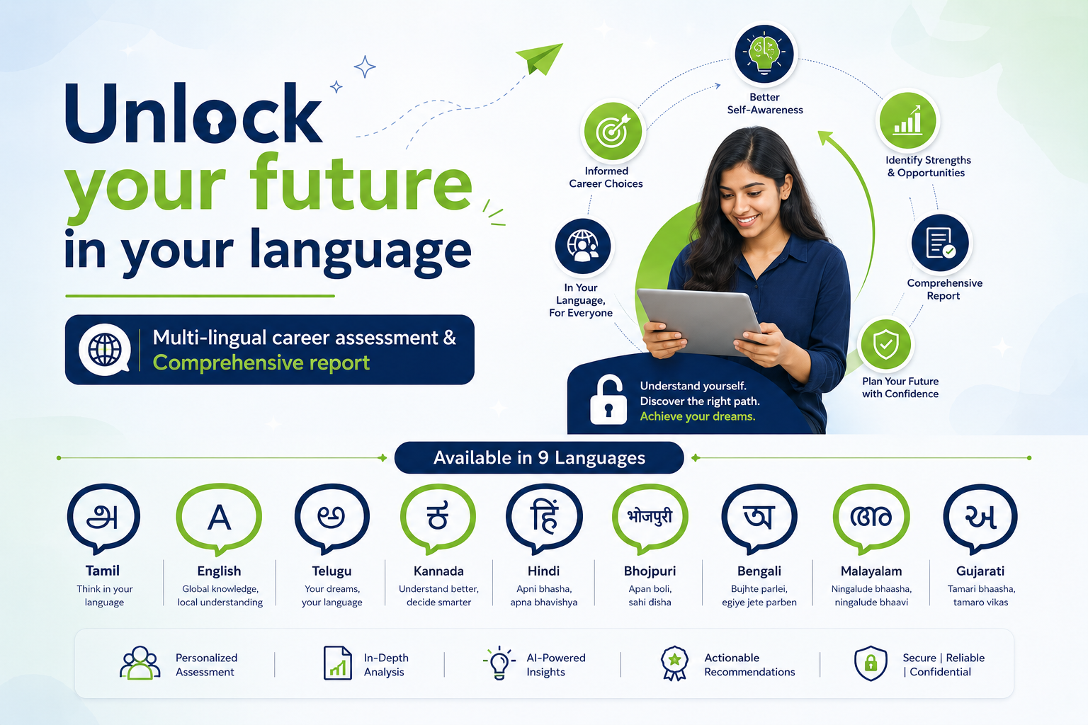 Multi-language career assessment and comprehensive report — promotional banner